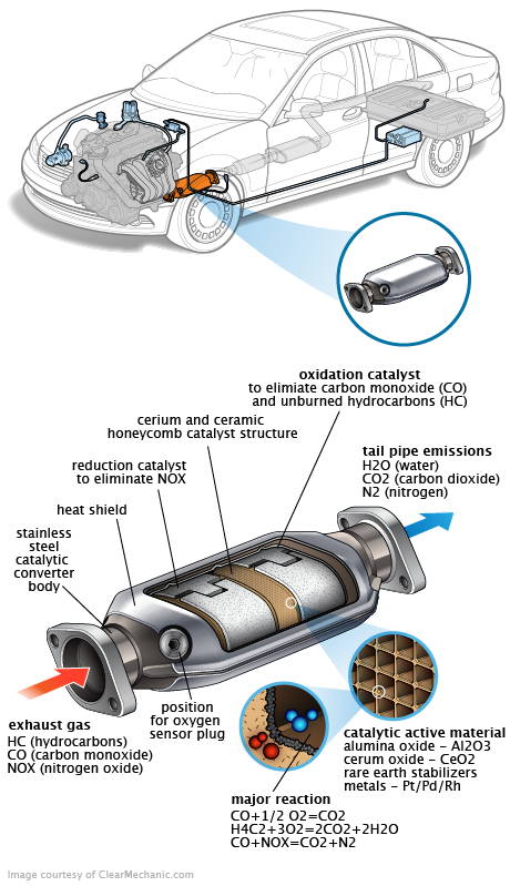 See P3858 repair manual